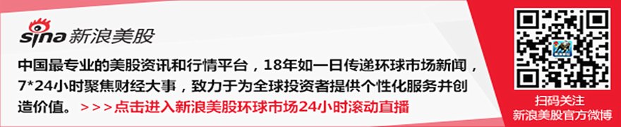 美国债市：通胀降温推动美债上涨 市场削减美联储加息押注